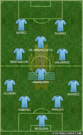 Uruguay Formation 2022