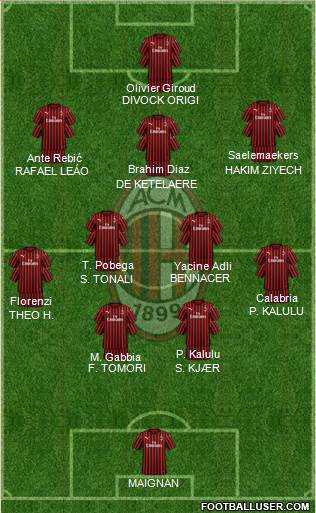 A.C. Milan Formation 2022