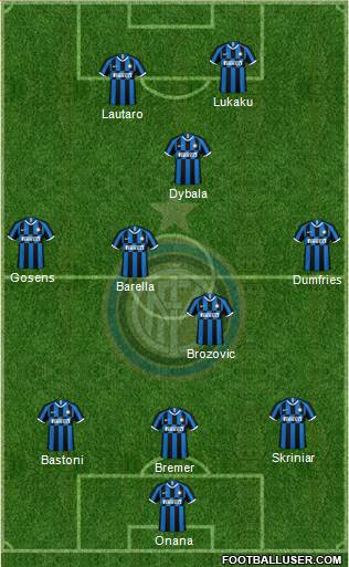 F.C. Internazionale Formation 2022