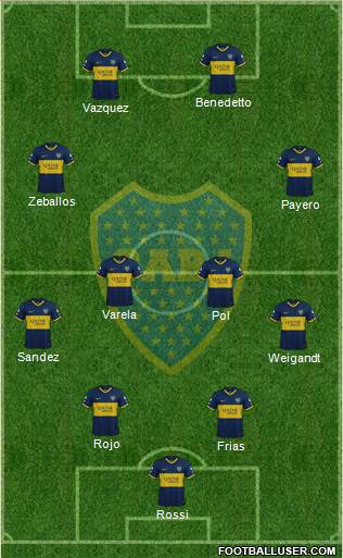 Boca Juniors Formation 2022