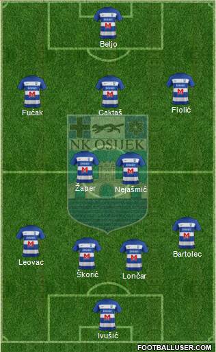 NK Osijek Formation 2022