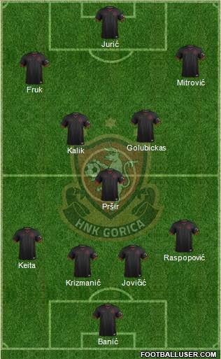 HNK Gorica Formation 2022