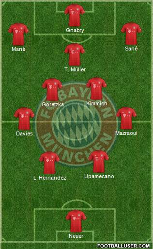 FC Bayern München Formation 2022