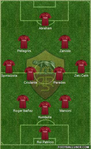 AS Roma Formation 2022