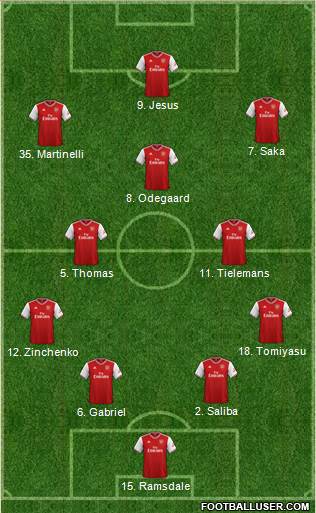 Arsenal Formation 2022