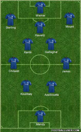 Chelsea Formation 2022