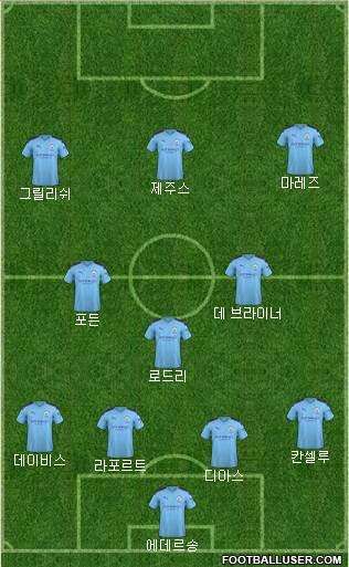 Manchester City Formation 2022