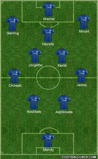 Chelsea Formation 2022