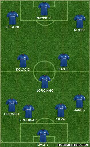 Chelsea Formation 2022