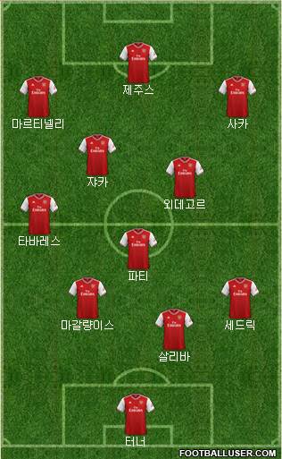 Arsenal Formation 2022