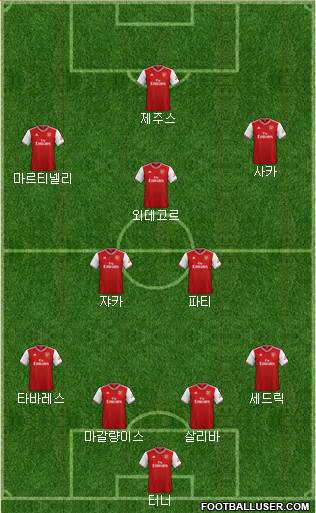 Arsenal Formation 2022