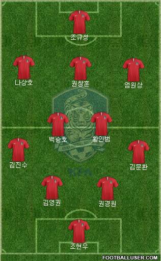 South Korea Formation 2022