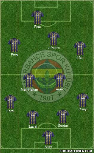 Fenerbahçe SK Formation 2022