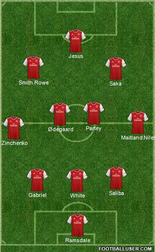 Arsenal Formation 2022