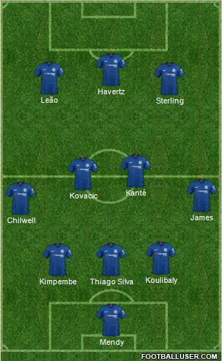 Chelsea Formation 2022