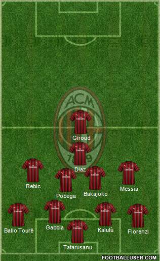 A.C. Milan Formation 2022