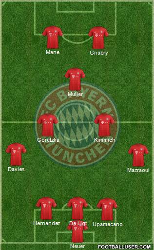 FC Bayern München Formation 2022