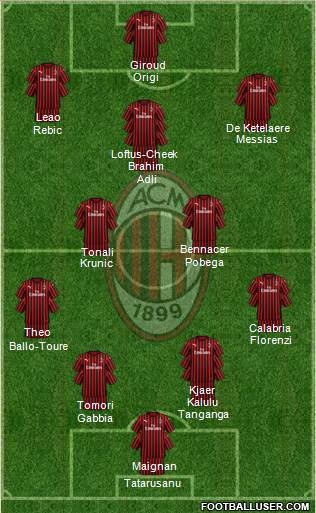 A.C. Milan Formation 2022