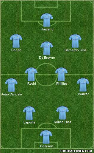 Manchester City Formation 2022