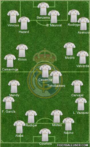 Real Madrid C.F. Formation 2022