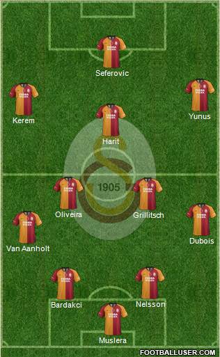 Galatasaray SK Formation 2022