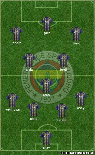 Fenerbahçe SK Formation 2022