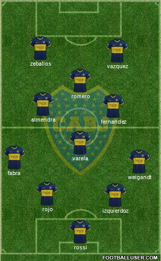 Boca Juniors Formation 2022