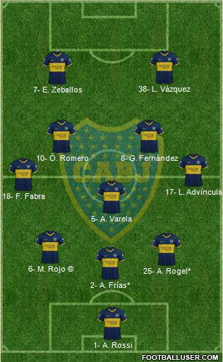 Boca Juniors Formation 2022