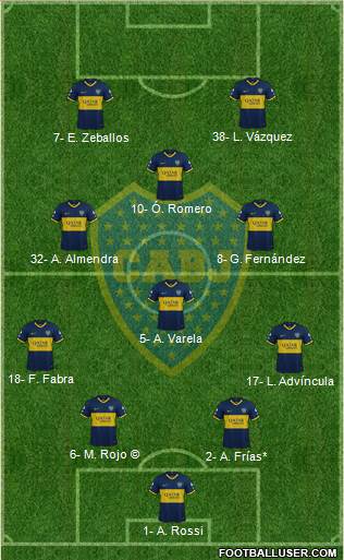 Boca Juniors Formation 2022