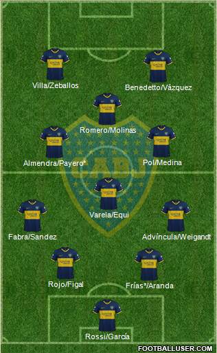 Boca Juniors Formation 2022