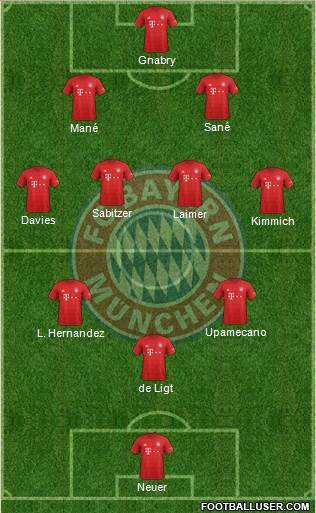 FC Bayern München Formation 2022