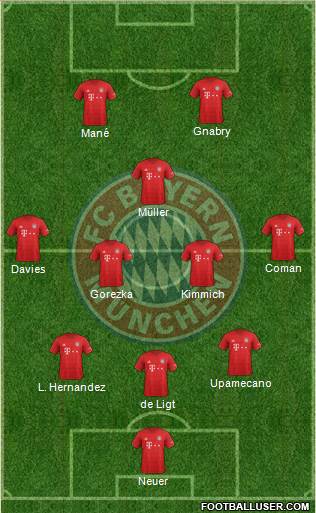 FC Bayern München Formation 2022