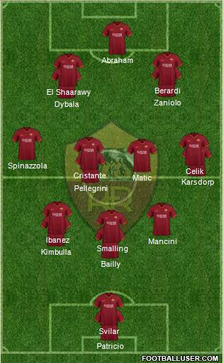 AS Roma Formation 2022