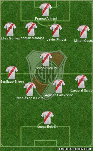 River Plate Formation 2022