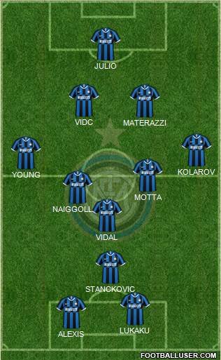 F.C. Internazionale Formation 2022