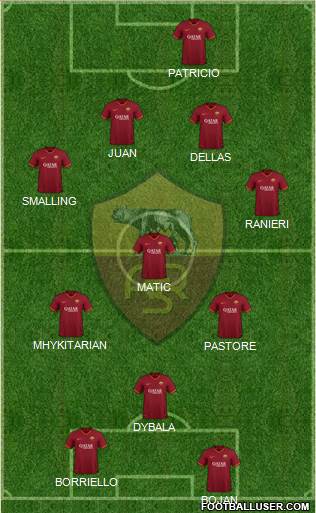 AS Roma Formation 2022