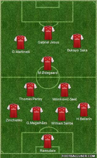 Arsenal Formation 2022