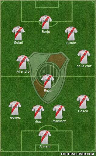 River Plate Formation 2022