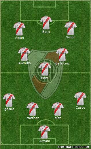 River Plate Formation 2022