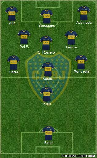 Boca Juniors Formation 2022