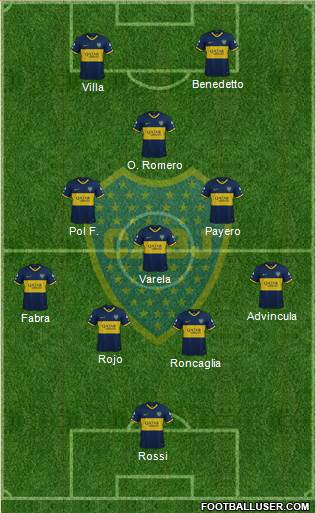 Boca Juniors Formation 2022