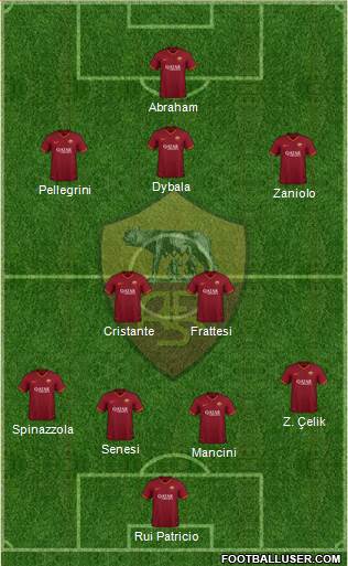 AS Roma Formation 2022