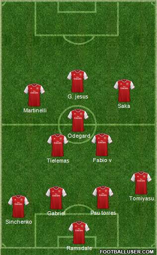 Arsenal Formation 2022