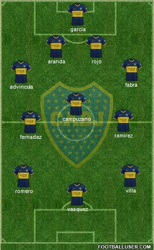 Boca Juniors Formation 2022