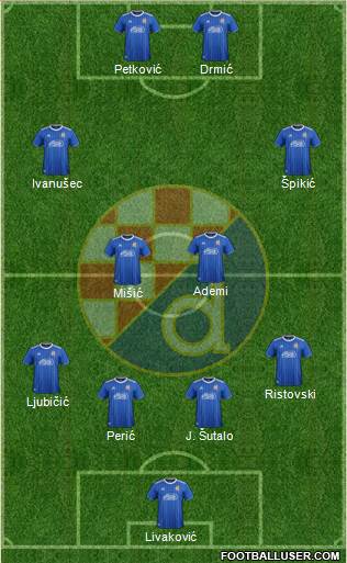 NK Dinamo Formation 2022