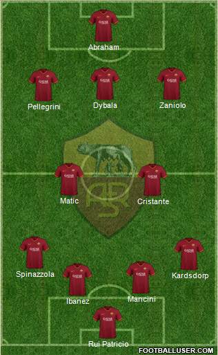 AS Roma Formation 2022