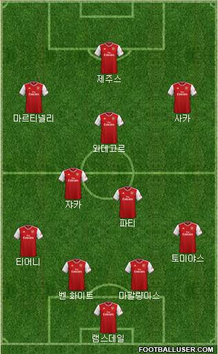 Arsenal Formation 2022