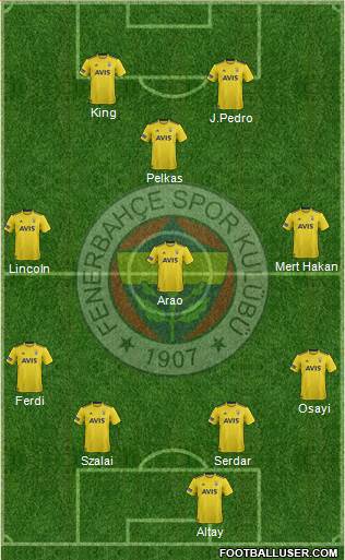 Fenerbahçe SK Formation 2022