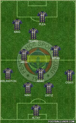 Fenerbahçe SK Formation 2022