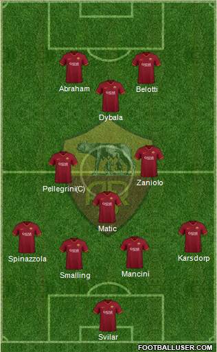 AS Roma Formation 2022